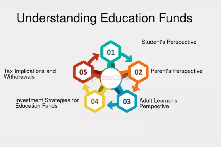 Exploring The Various Types Of Education Funds