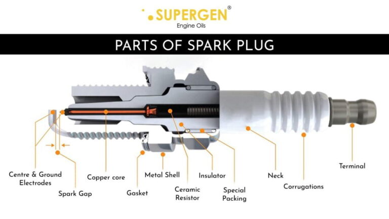 Unlocking the RC12FF Spark Plug’s Benefits: A Complete Guide 